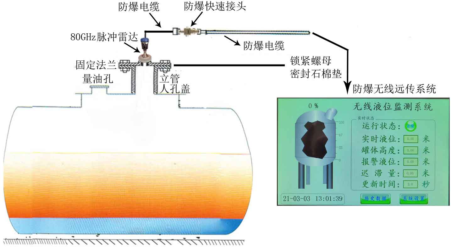 雷達(dá)無線遠(yuǎn)傳測(cè)控系統(tǒng)